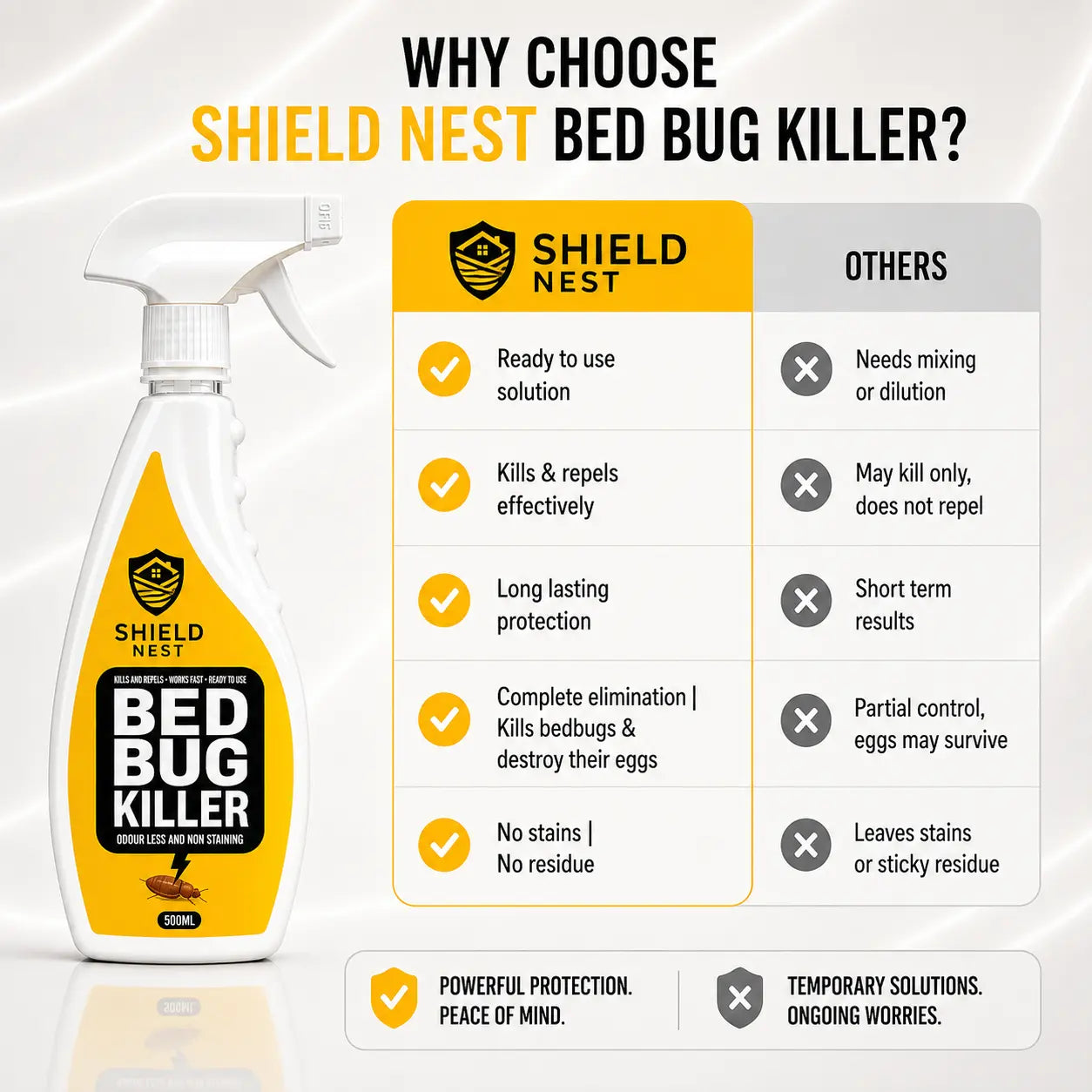 Bed Bug Killer Spray 500ml – Kills Bed Bugs & Eggs (Indoor Safe)