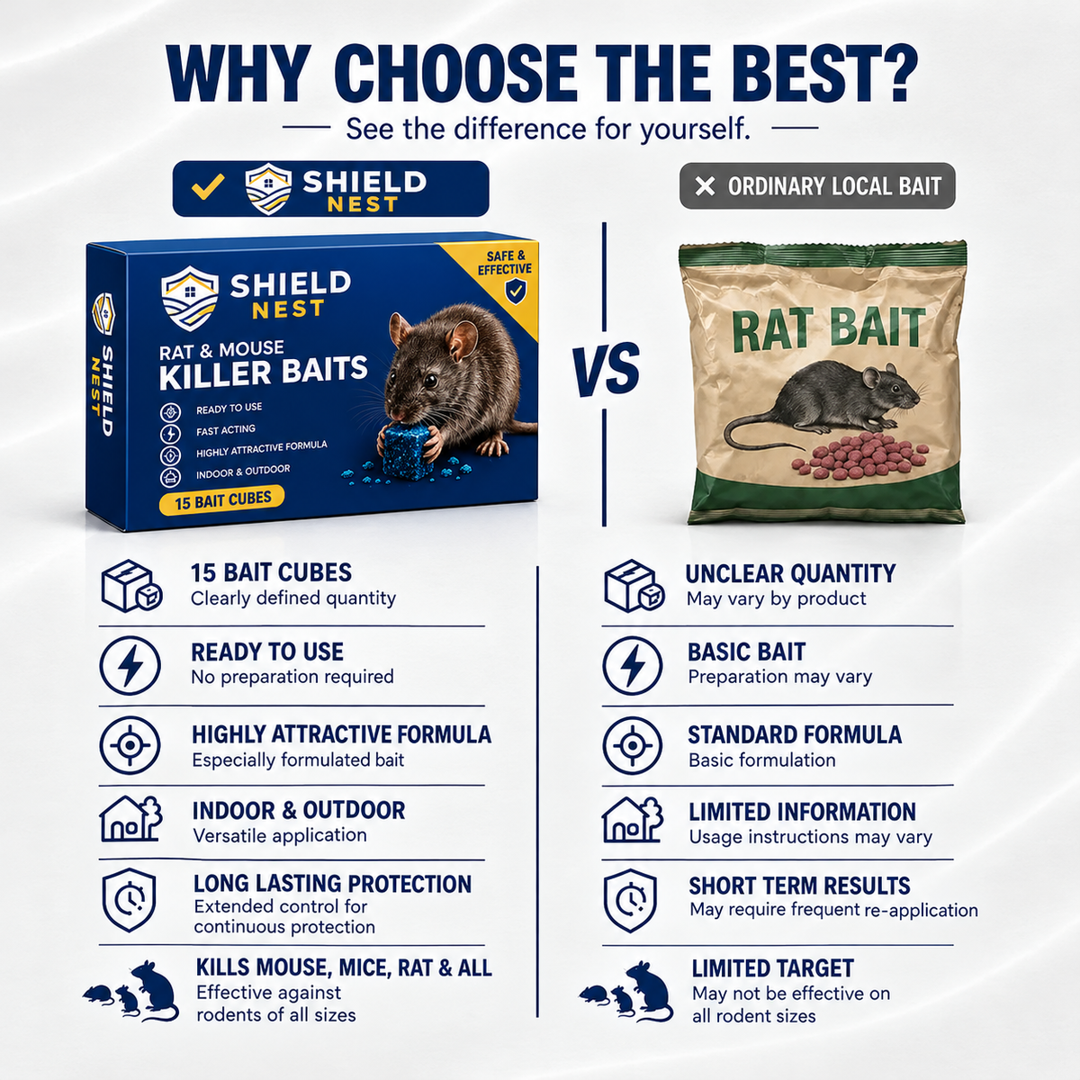 Shield Nest Rat & Mouse Killer Baits