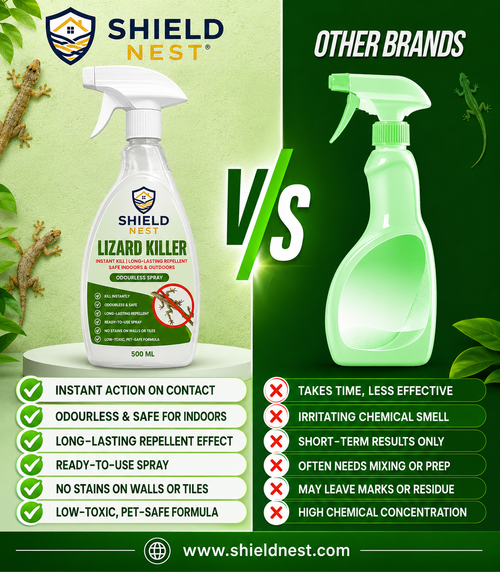 Lizard Killer – Odourless Instant Kill & Long-Lasting Repellent Spray For Indoors & Outdoors |SHIELD NEST