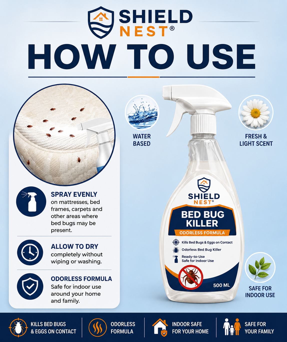 Bed Bug Killer Spray 500ml –  Kills Bed Bugs & Eggs (Indoor Safe) | FIXIX PK