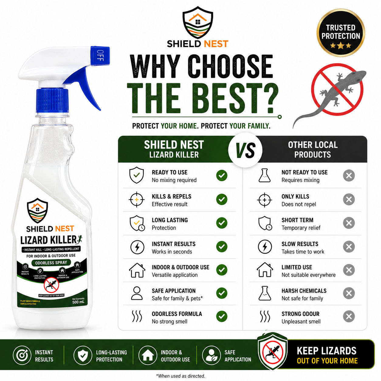 Lizard Killer – Odourless Instant Kill & Long-Lasting Repellent Spray For Indoors & Outdoors |SHIELD NEST